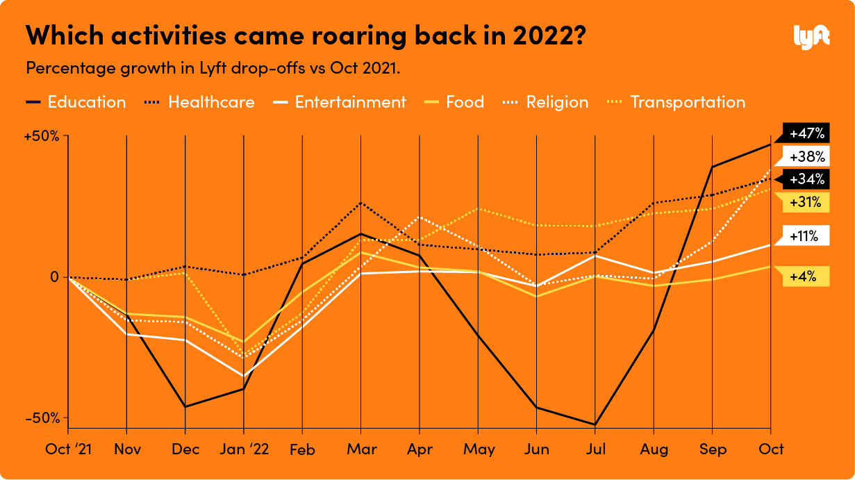 Big Facts: 50 Ways To Analyze Dallas' 2022 Schedule