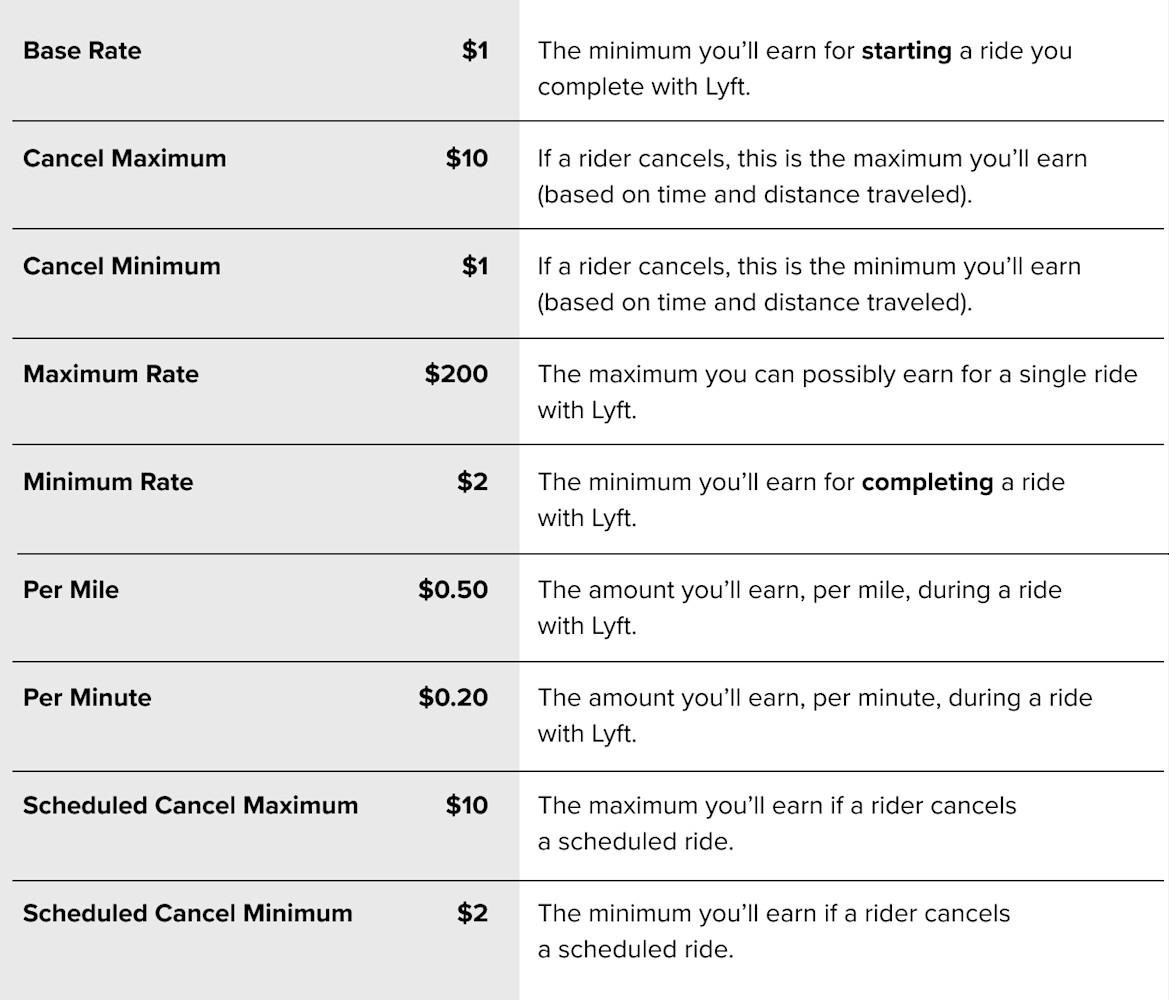 example rate card