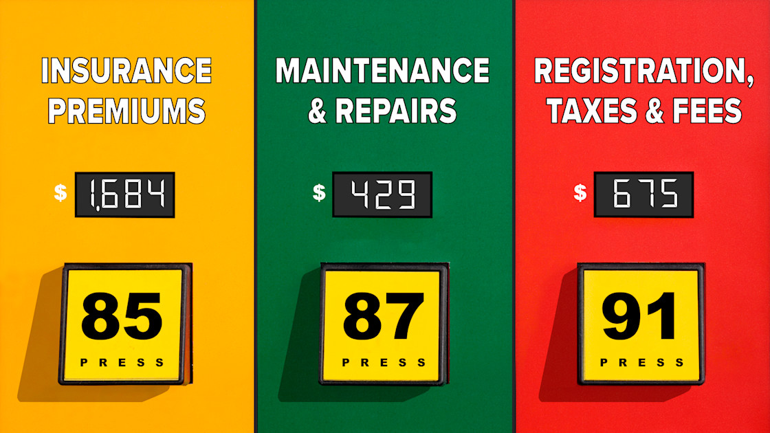 Car insurance, repairs, gas, and more the costs of owning a car