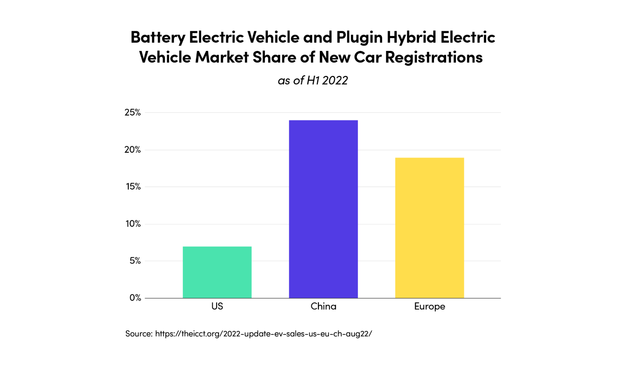 CA Electric Vehicle Market Share