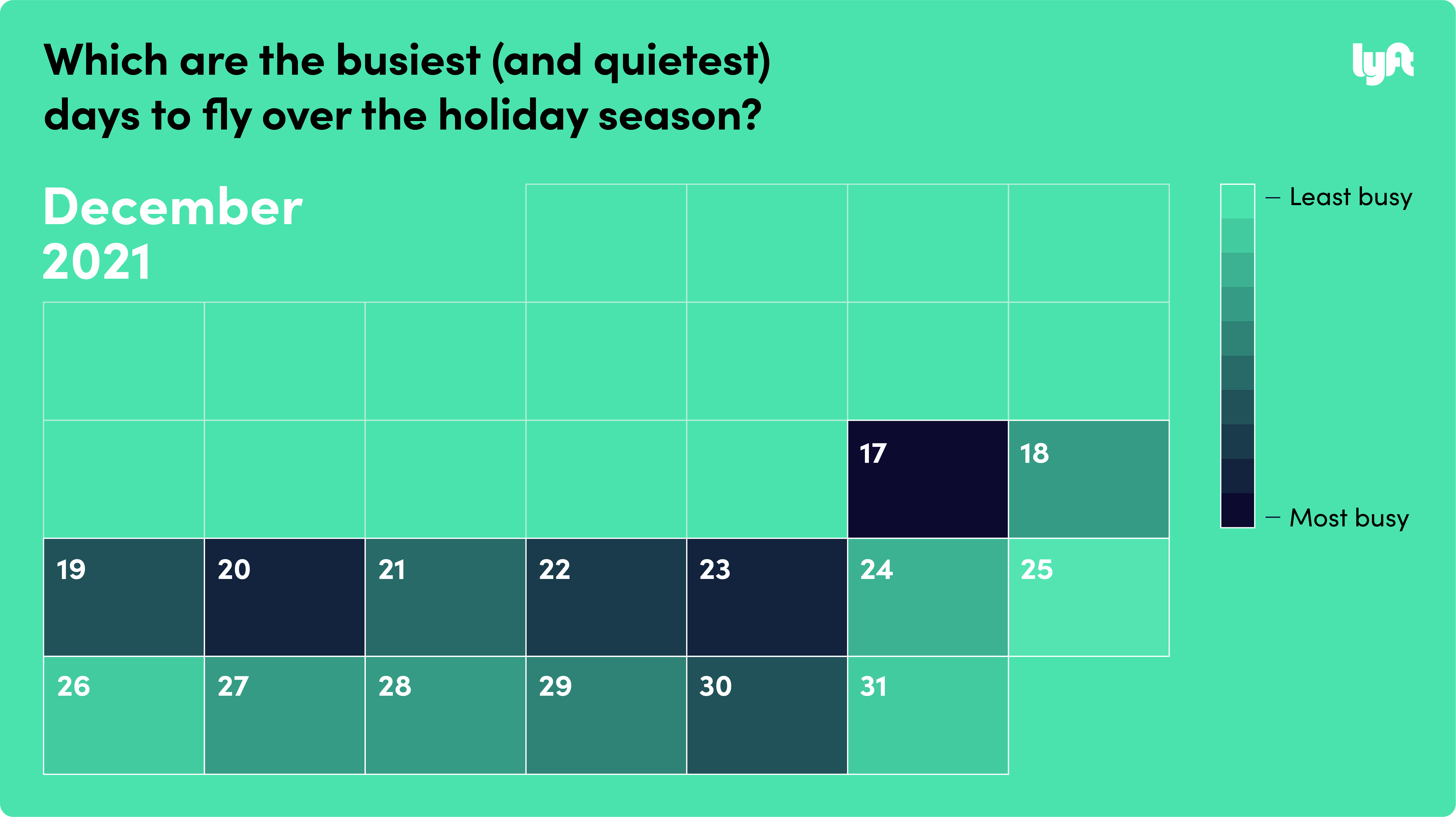 Conceptual graphical art of a green calendar of December with text reading: Which are the busiest (and quietest) days to fly over the holiday season? 