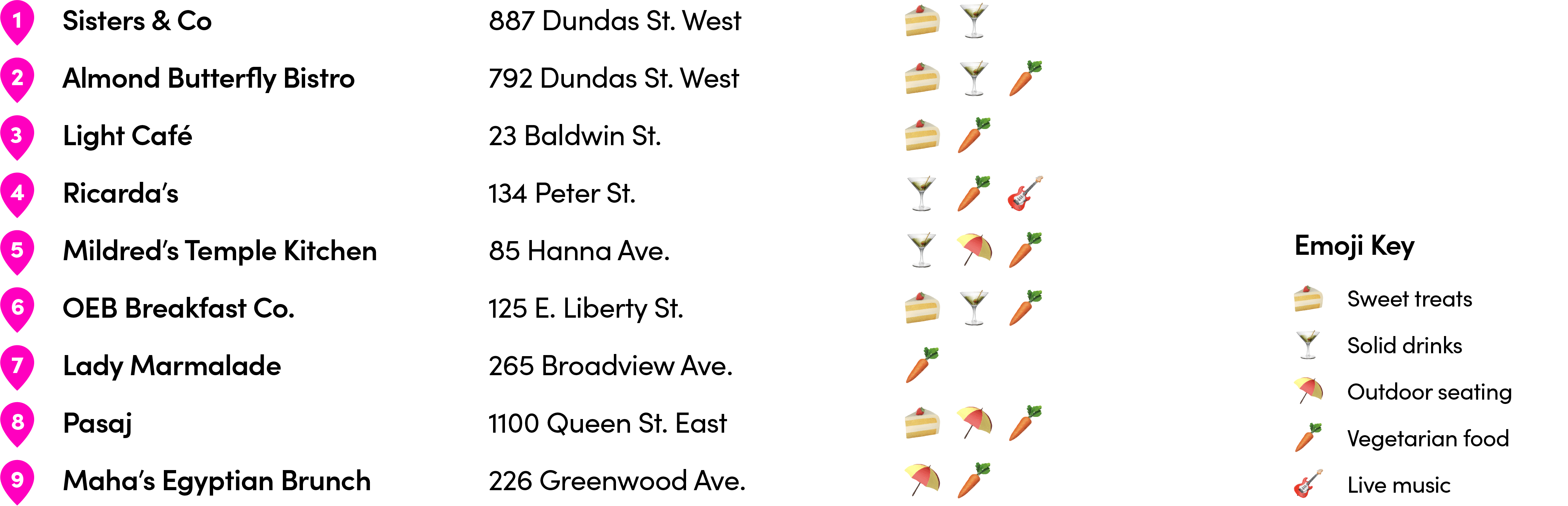 Lady Marmalade
265 Broadview Ave.
OEB Breakfast Co.
125 E. Liberty St.
Pasaj
1100 Queen St. East
Mildred’s Temple Kitchen
85 Hanna Ave.
Almond Butterfly Bistro
792 Dundas St. West
Sisters & Co
887 Dundas St. West
Maha’s Egyptian Brunch
226 Greenwood Ave.
Light Café
23 Baldwin St. 
Ricarda’s
134 Peter St.
