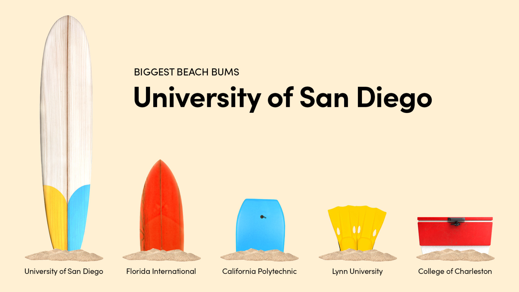 Biggest Beach Bums