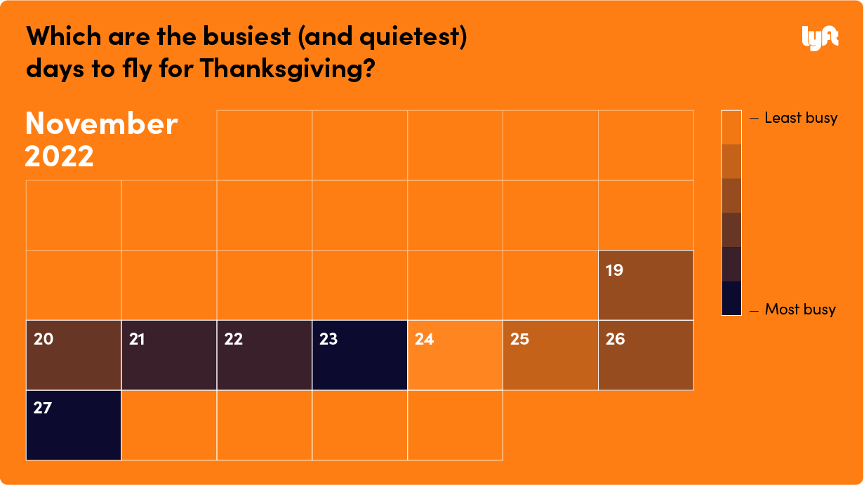 Conceptual graphical art of a orange calendar of November with text reading: Which are the busiest (and quietest) days to fly for Thanksgiving? 