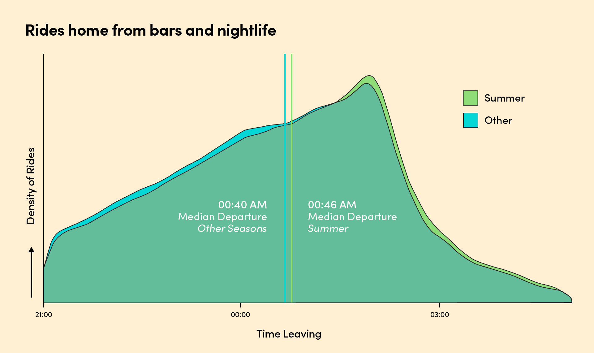 Bars and nightlife