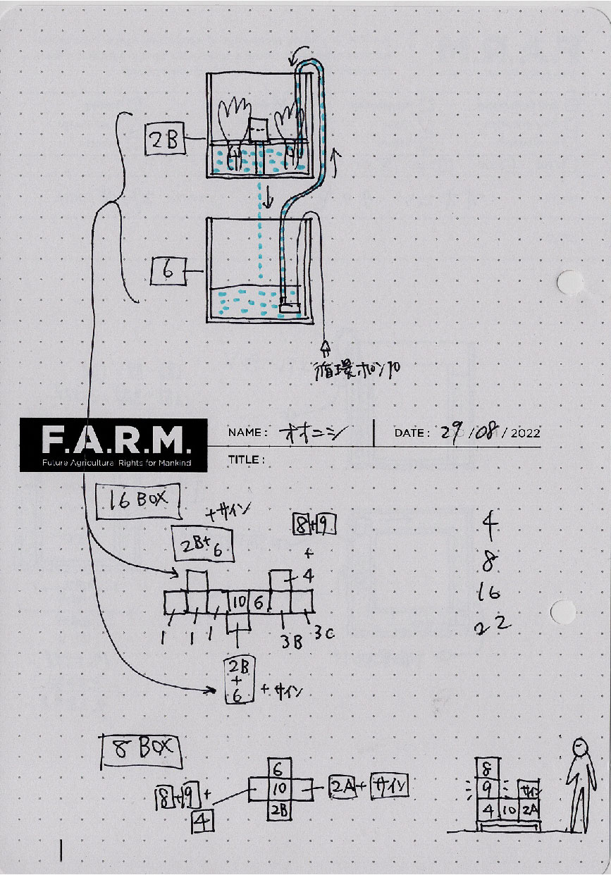 ボックスの組み合わせと藻培養ユニットの水量を計算しました。
