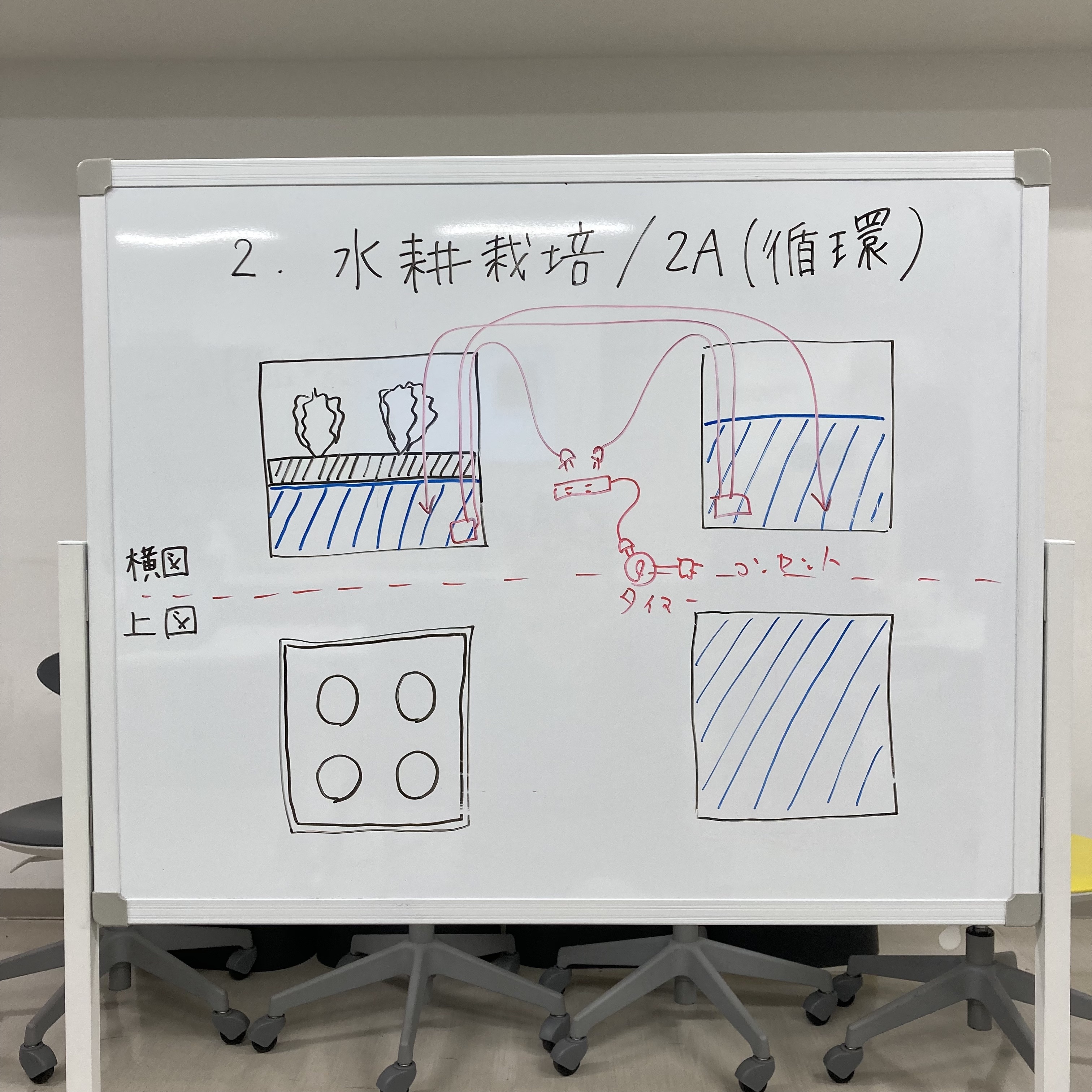 栽培ボックスのスケッチに器具を書き込み、どこにどのように繋ぐのかひとつずつ理解していきました。