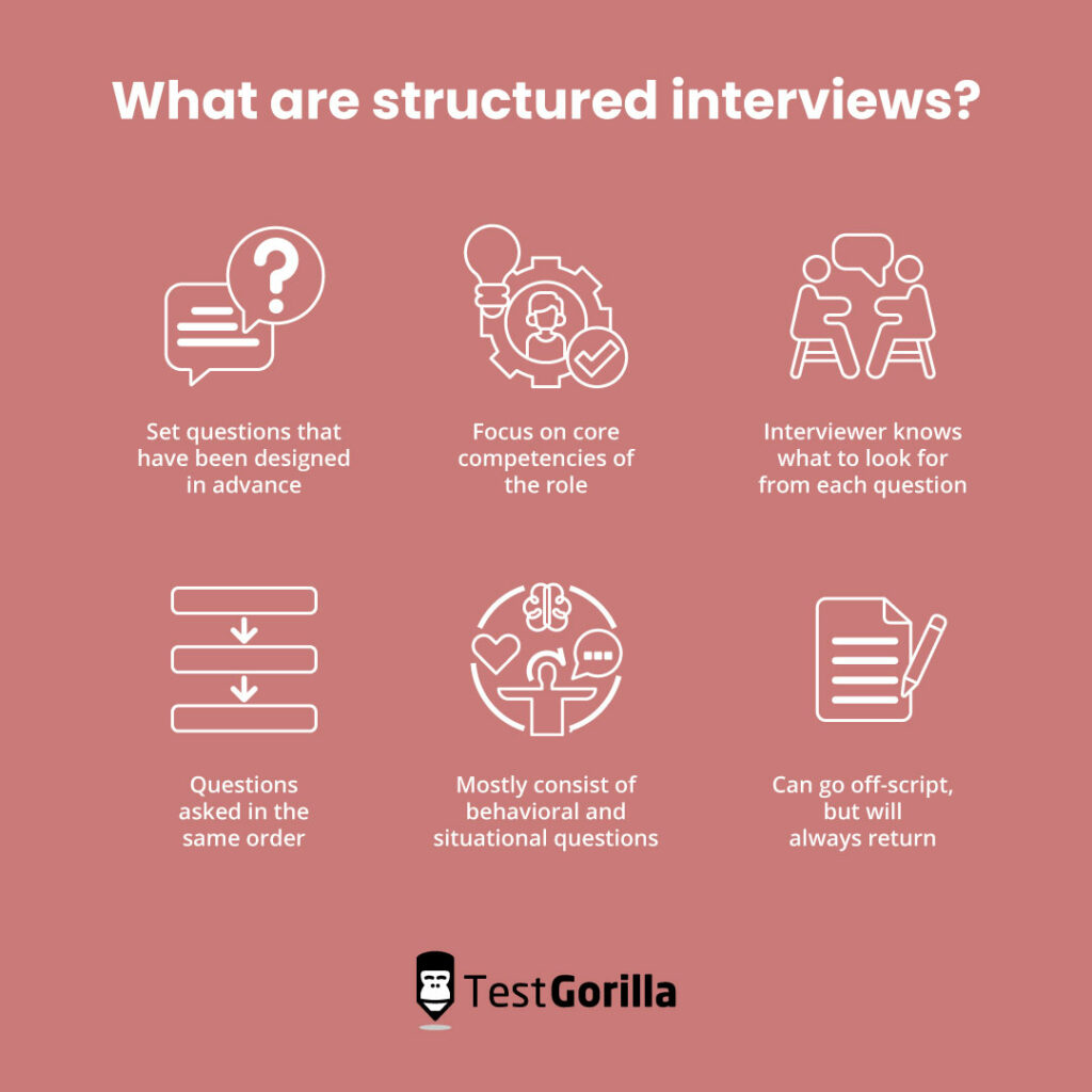 What are structured interviews