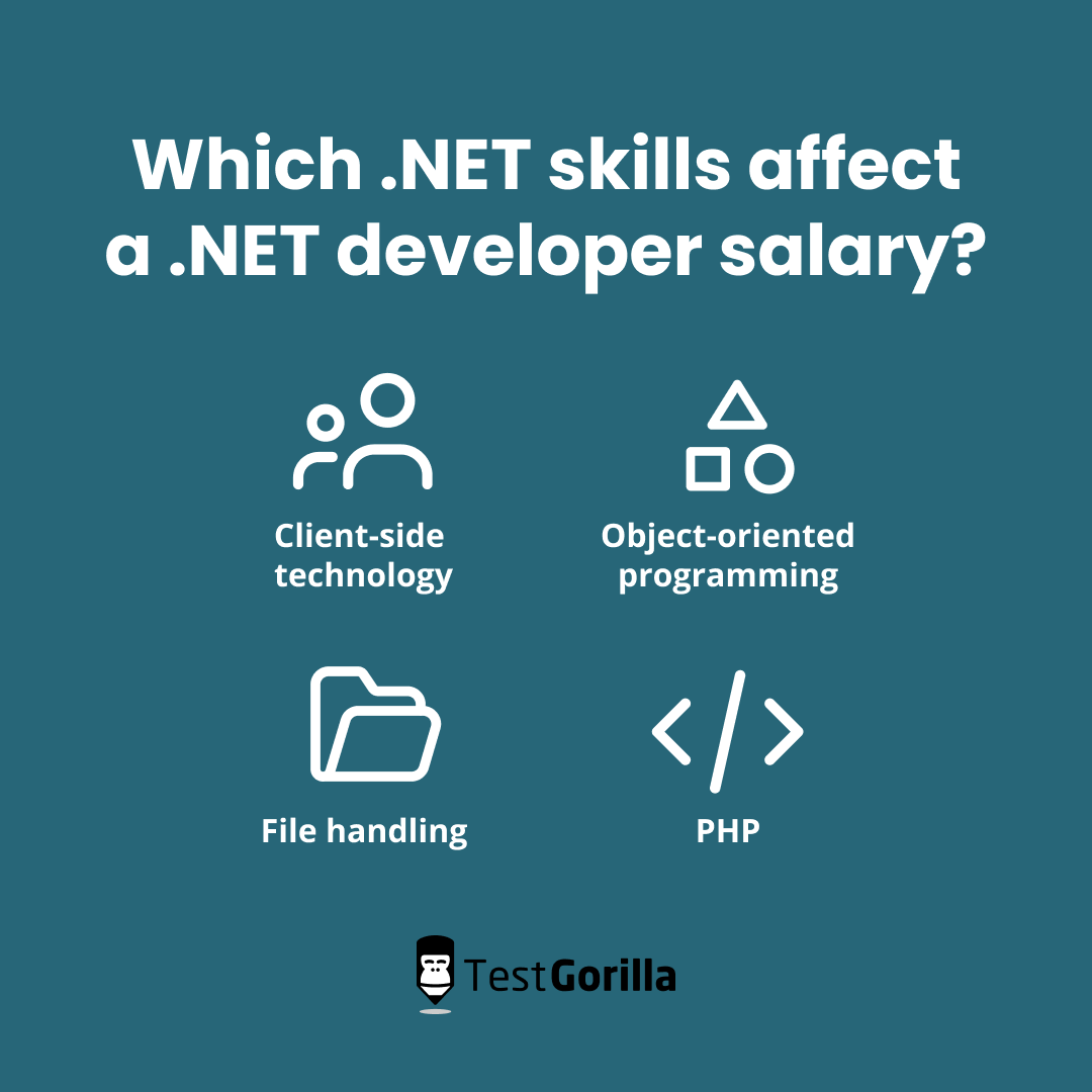 Which .NET skills affect .NET developer salary