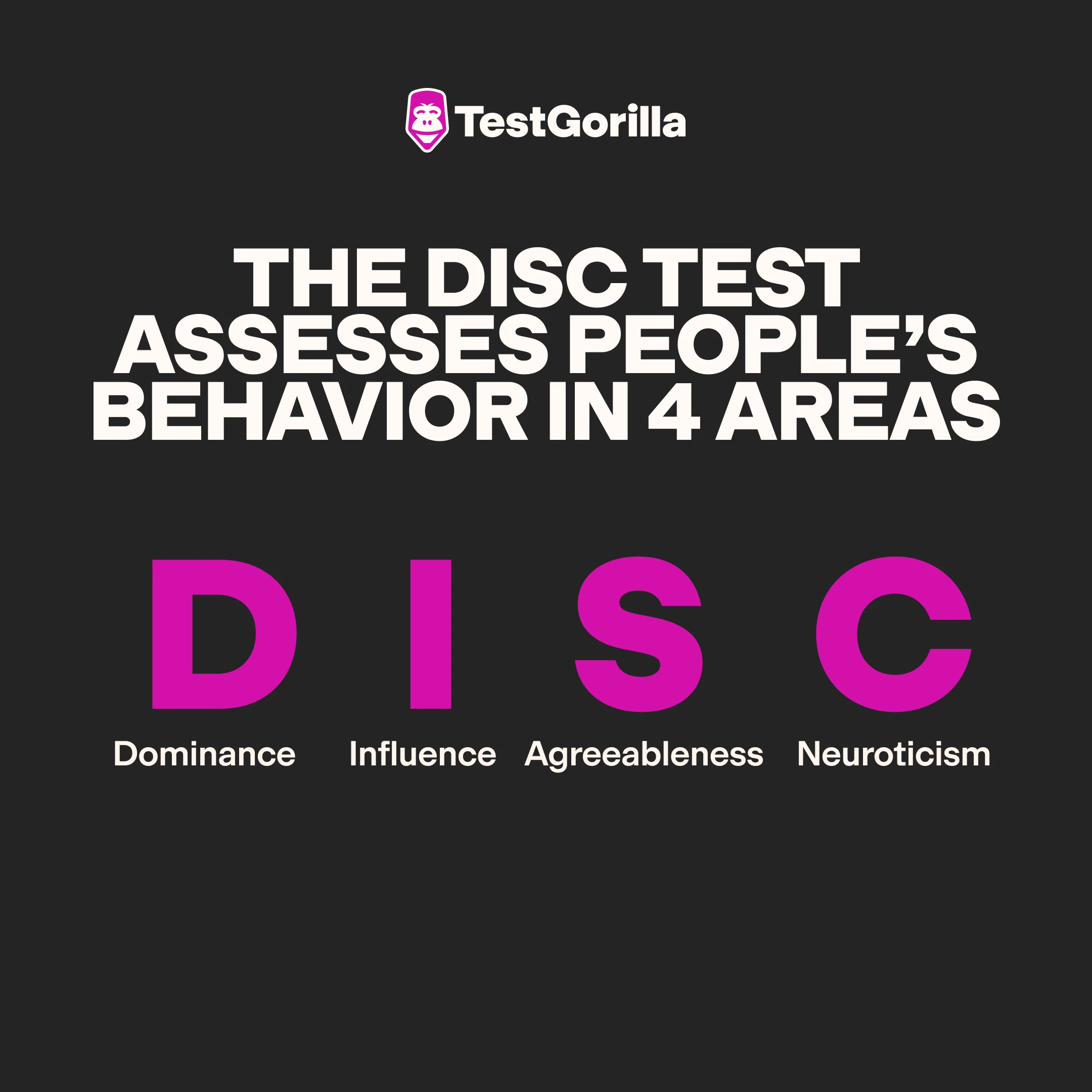 The DISC test assesses people's behavior in four areas