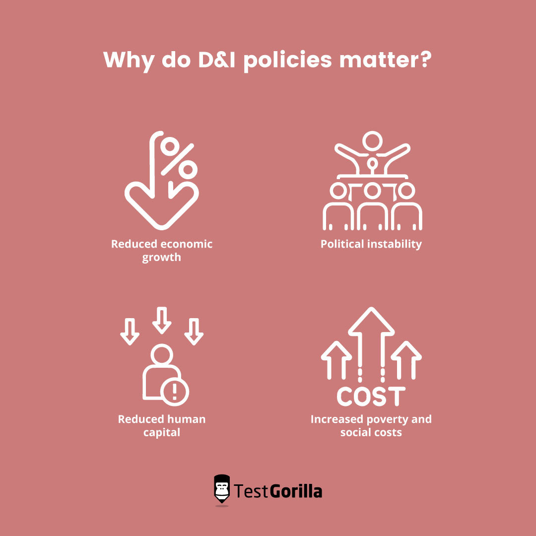 Why do DI policies matter