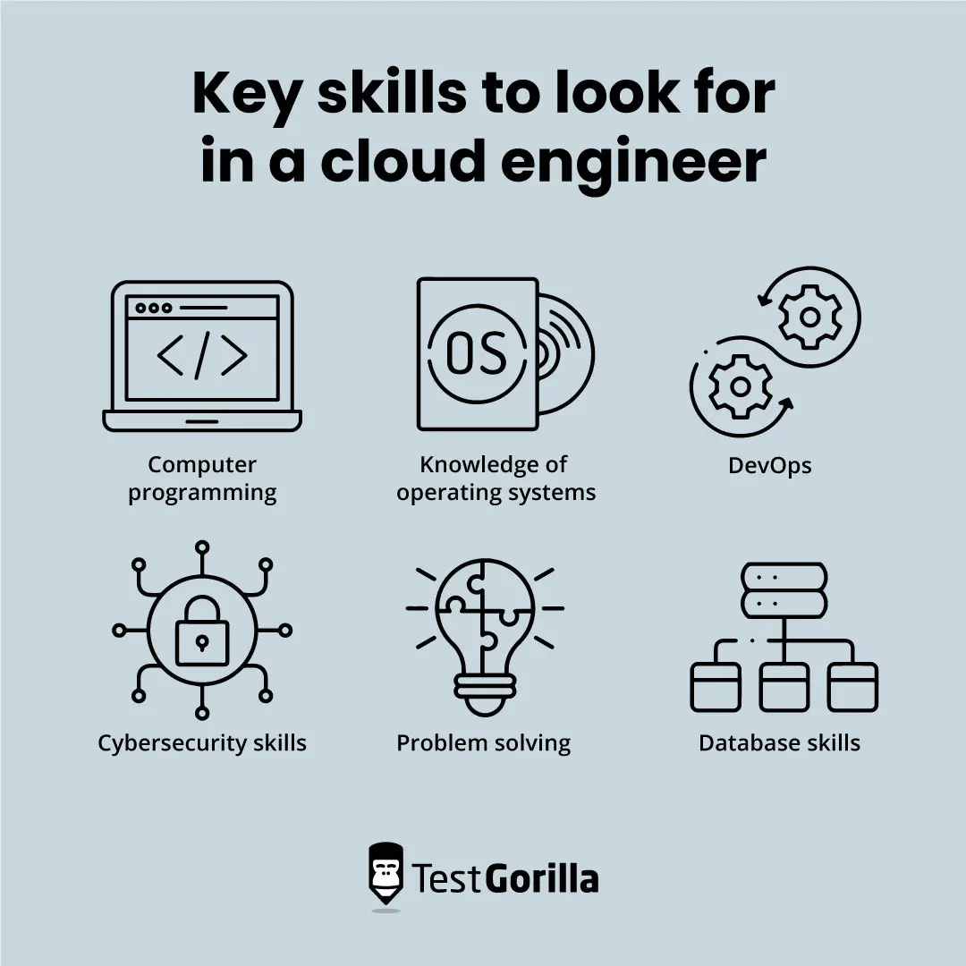 Key skills to look for in a cloud engineer graphic