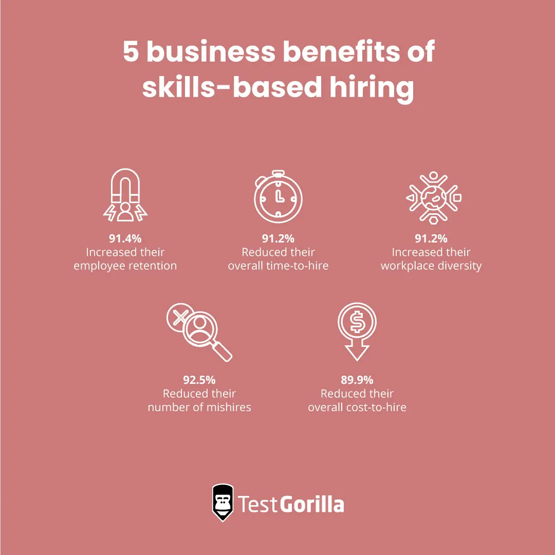 5 business benefits of skills-based hiring