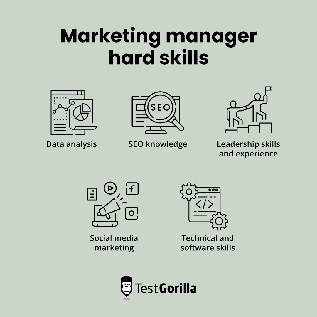 Marketing manager hard skills graphic