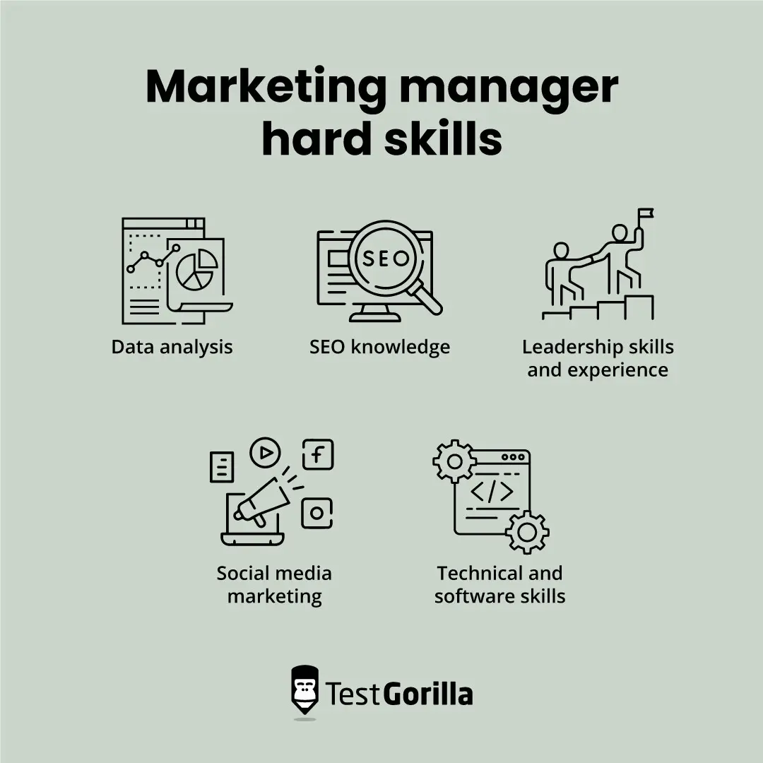 how-to-hire-a-marketing-manager-testgorilla