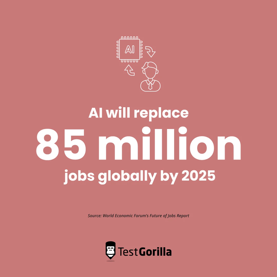 AI will replace 85 million jobs globally by 2025