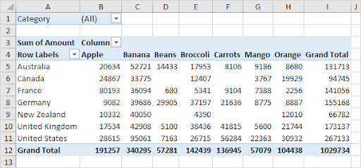 The definitive guide to hiring an expert with advanced Excel skills - TG