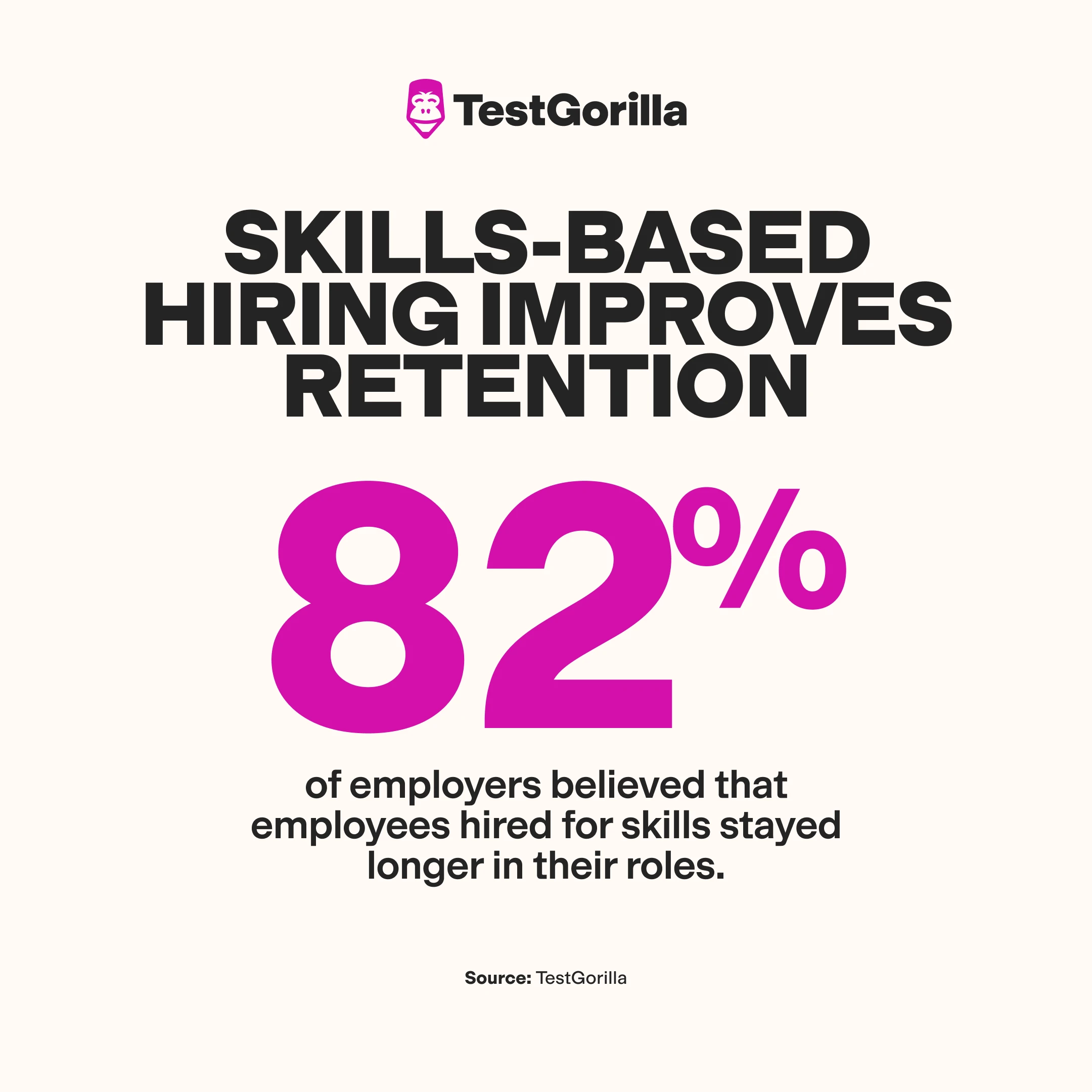 Skills based hiring improves retention graphic