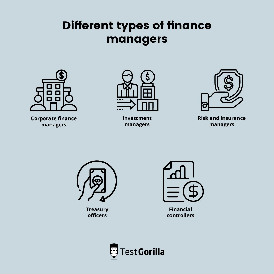 Different types of finance managers graphic