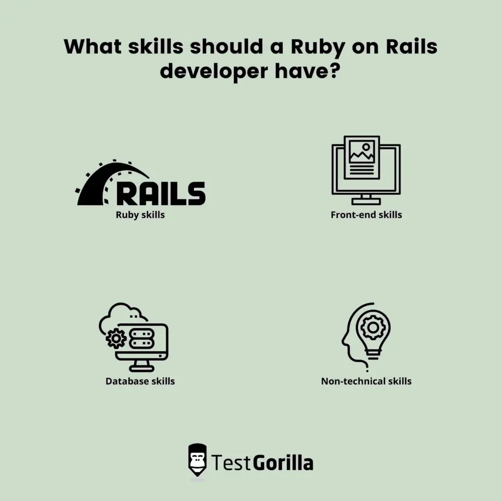 image listing the skills a ruby on rails developer should have