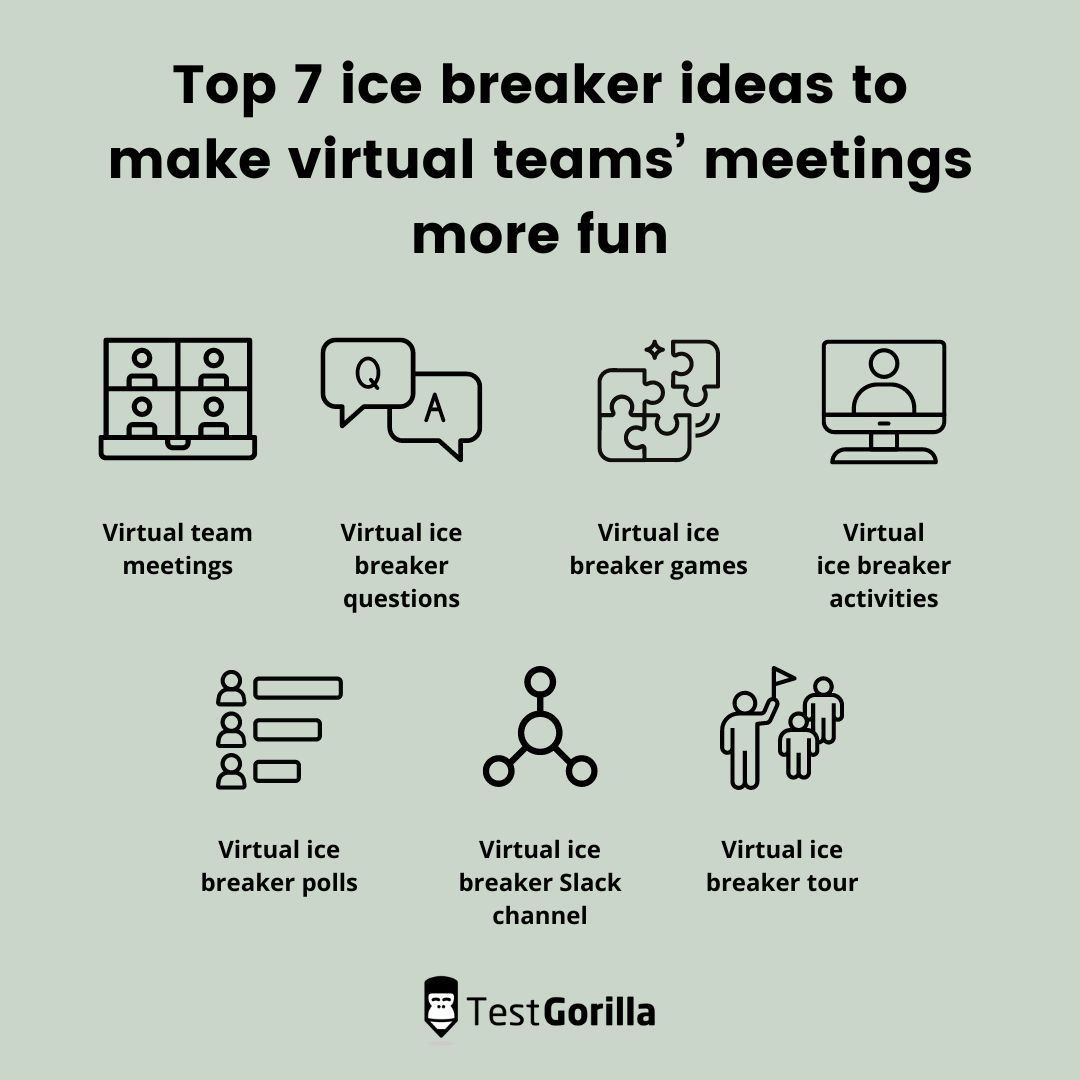 5 of our favorite fun and quick icebreakers to open (virtual