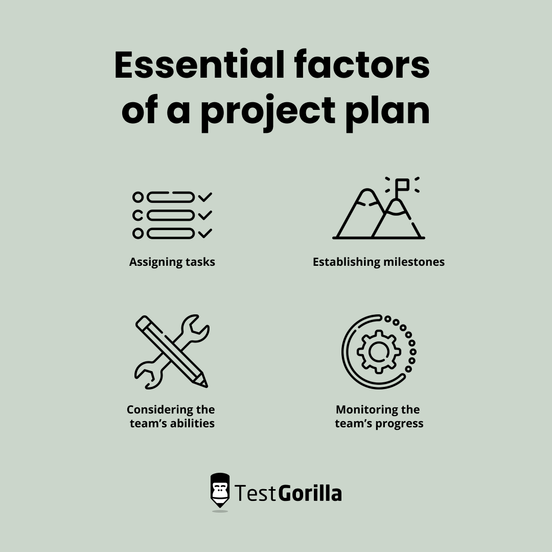 Graphic showing the 4 essential factors of a project plan