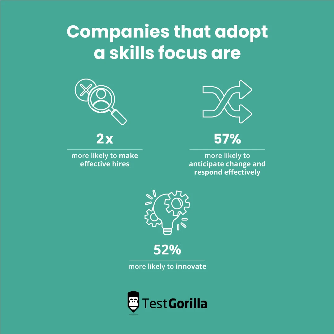 Benefits for companies that use skills-based hiring