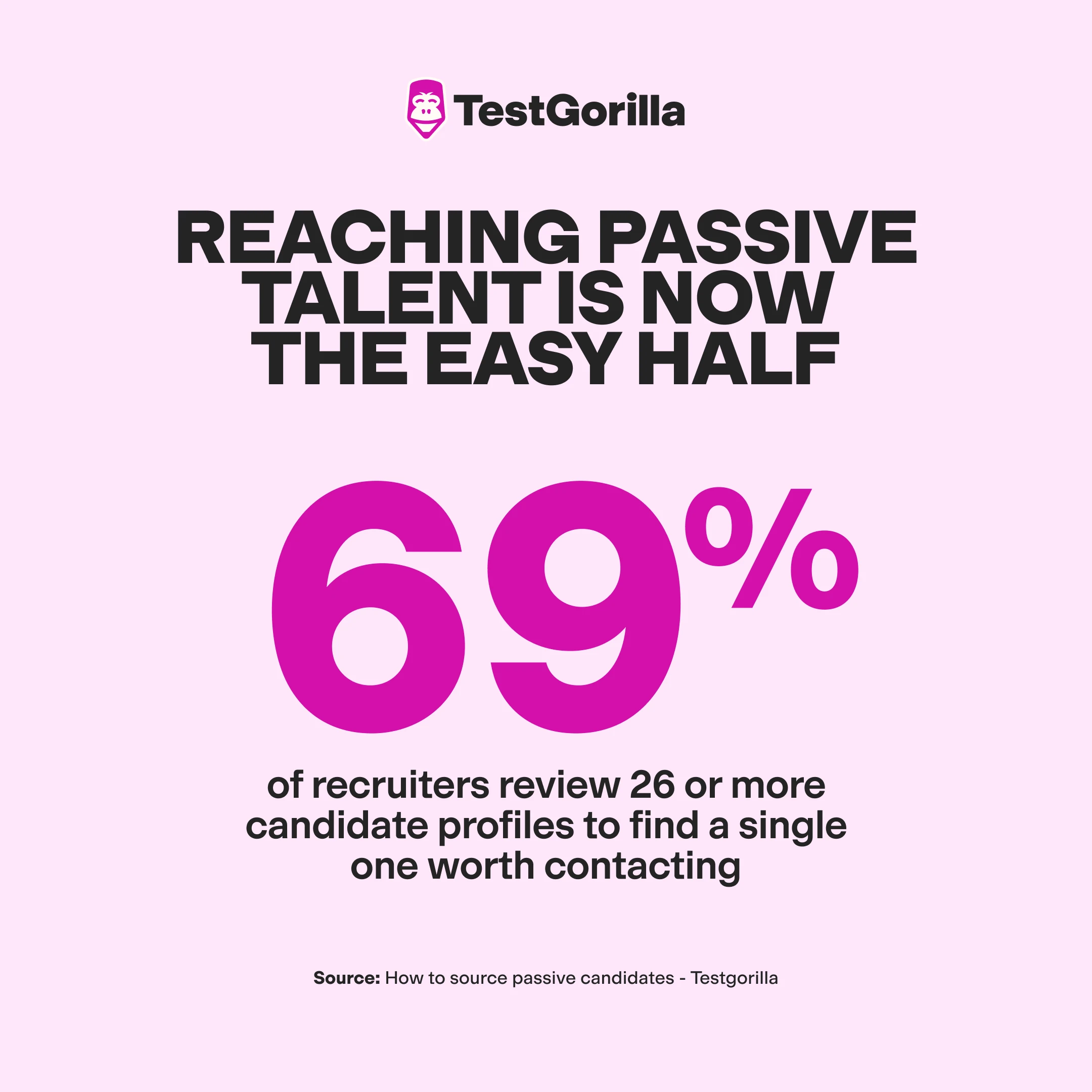 reaching passive talent is now the easy half graphic