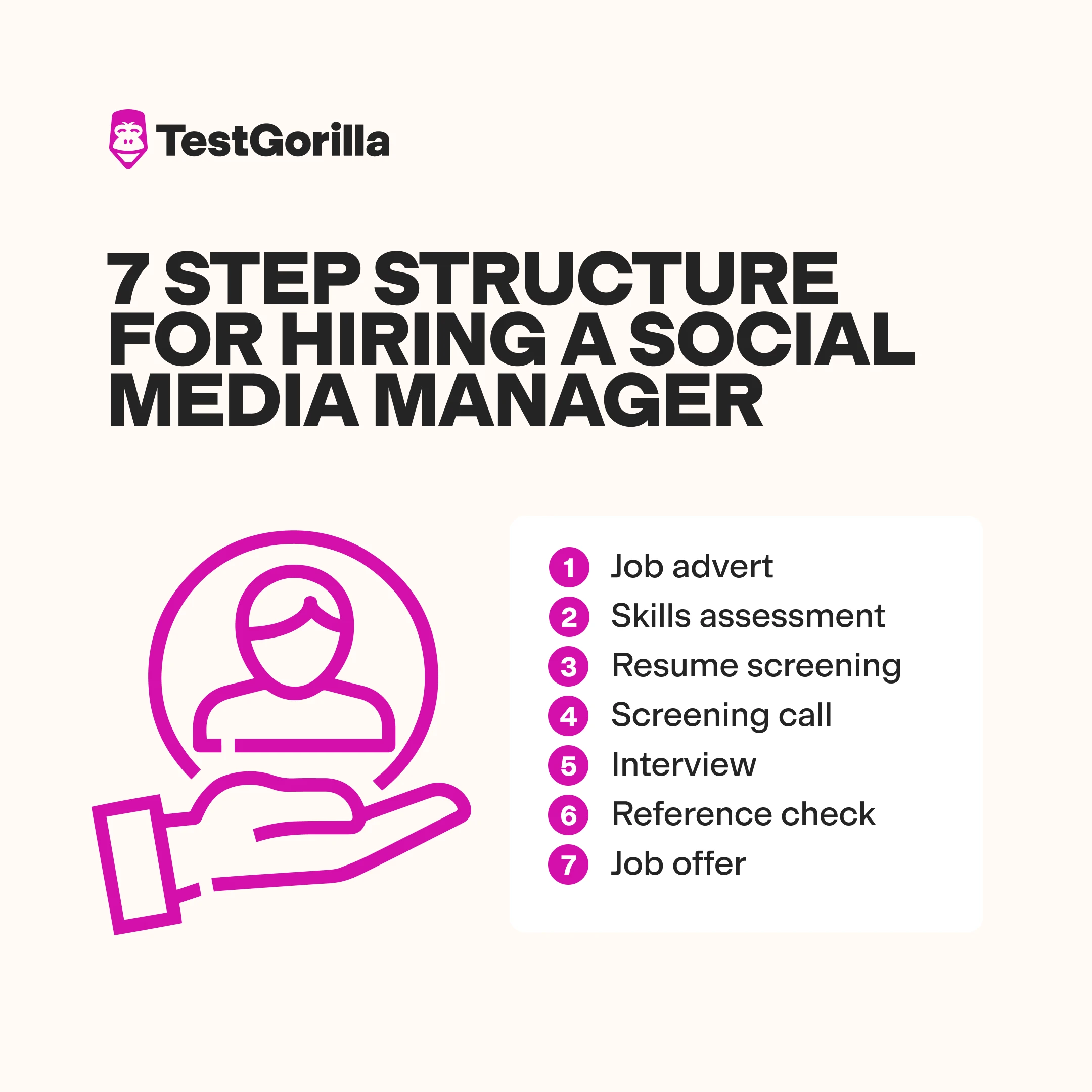 seven-step structure for hiring a social media manager