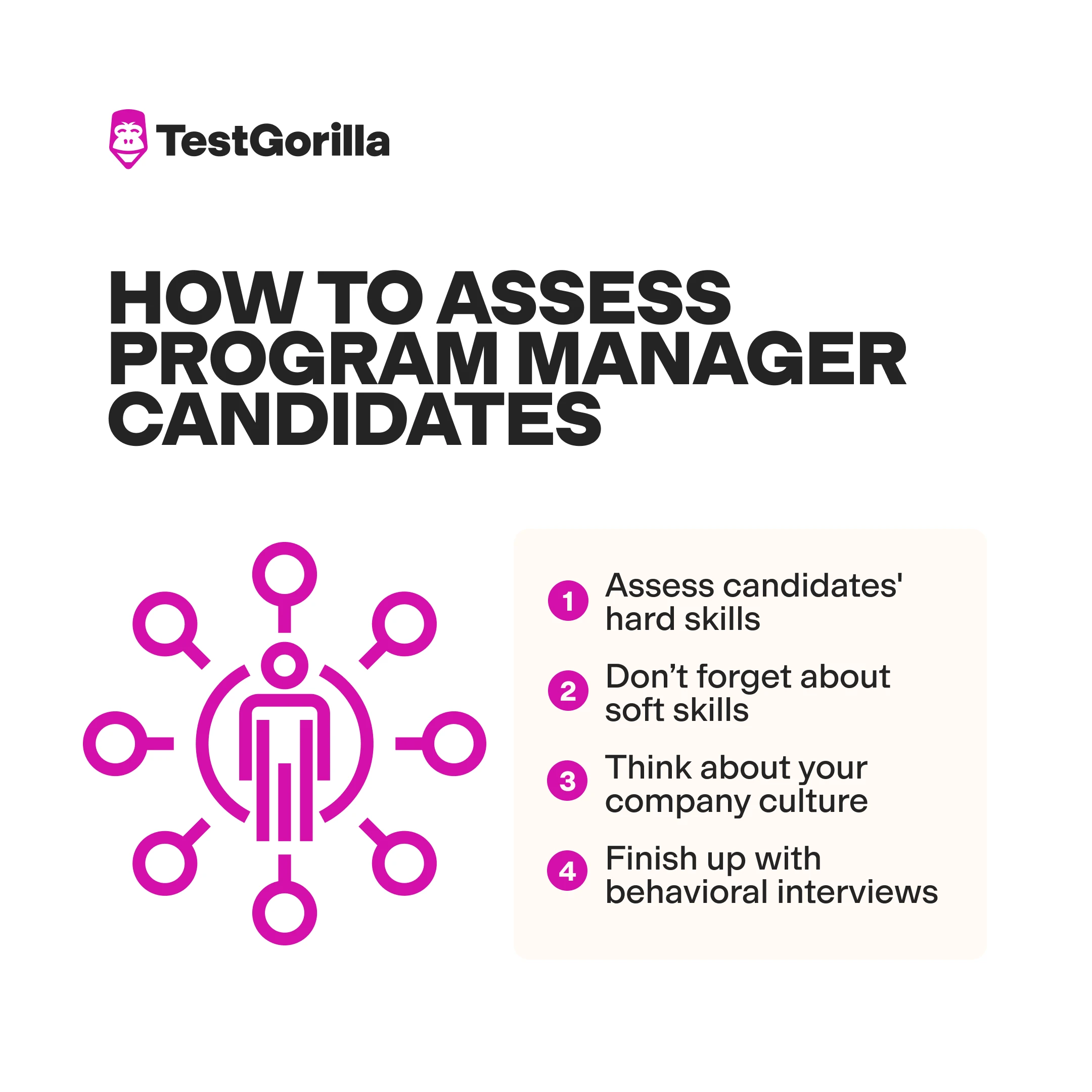 How to assess program manager candidates graphic