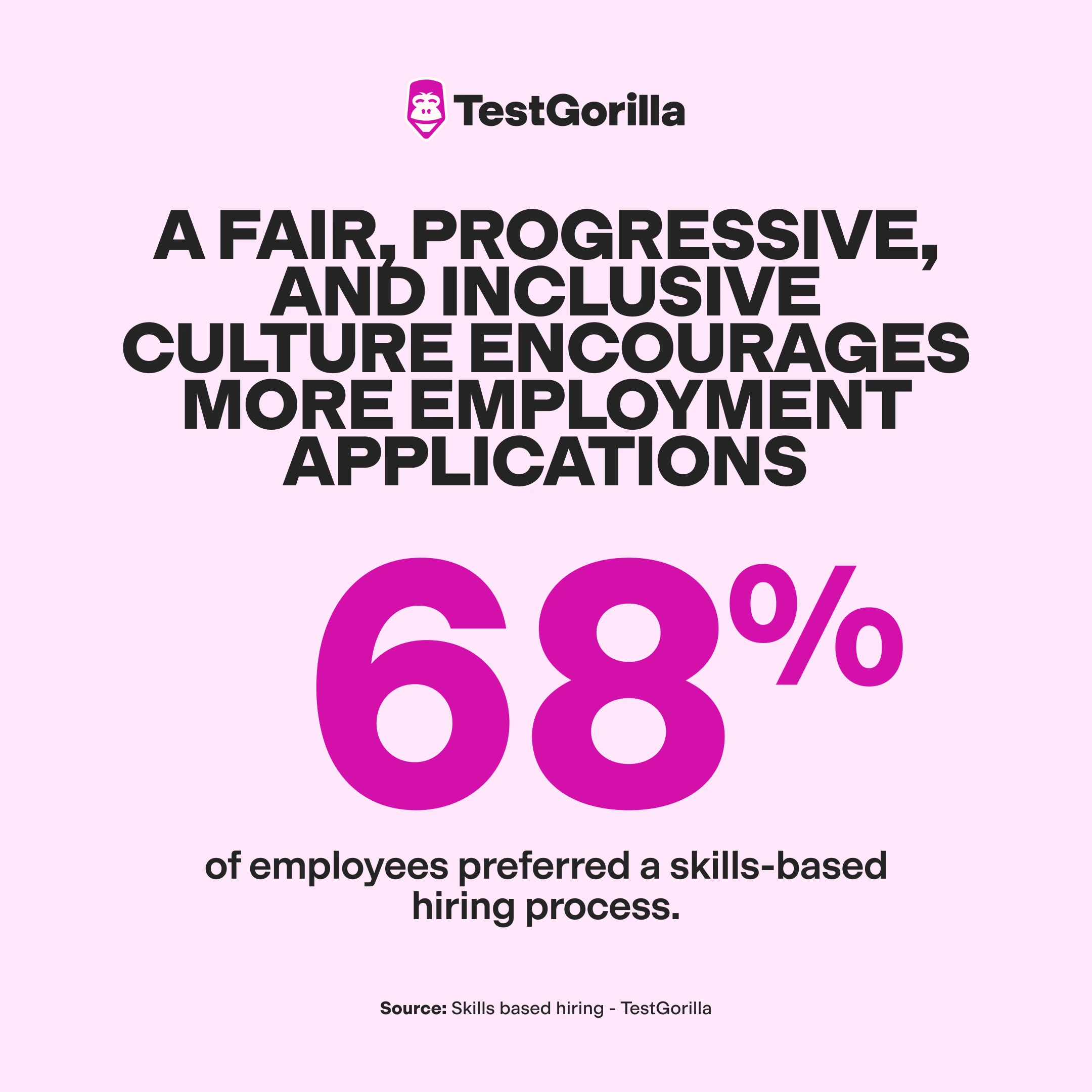 68% of surveyed employees preferred a skills-based hiring process graphic