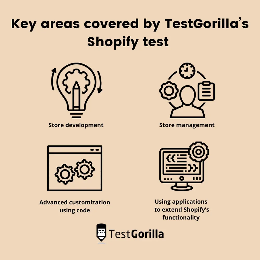 key areas testgorilla's shopify test