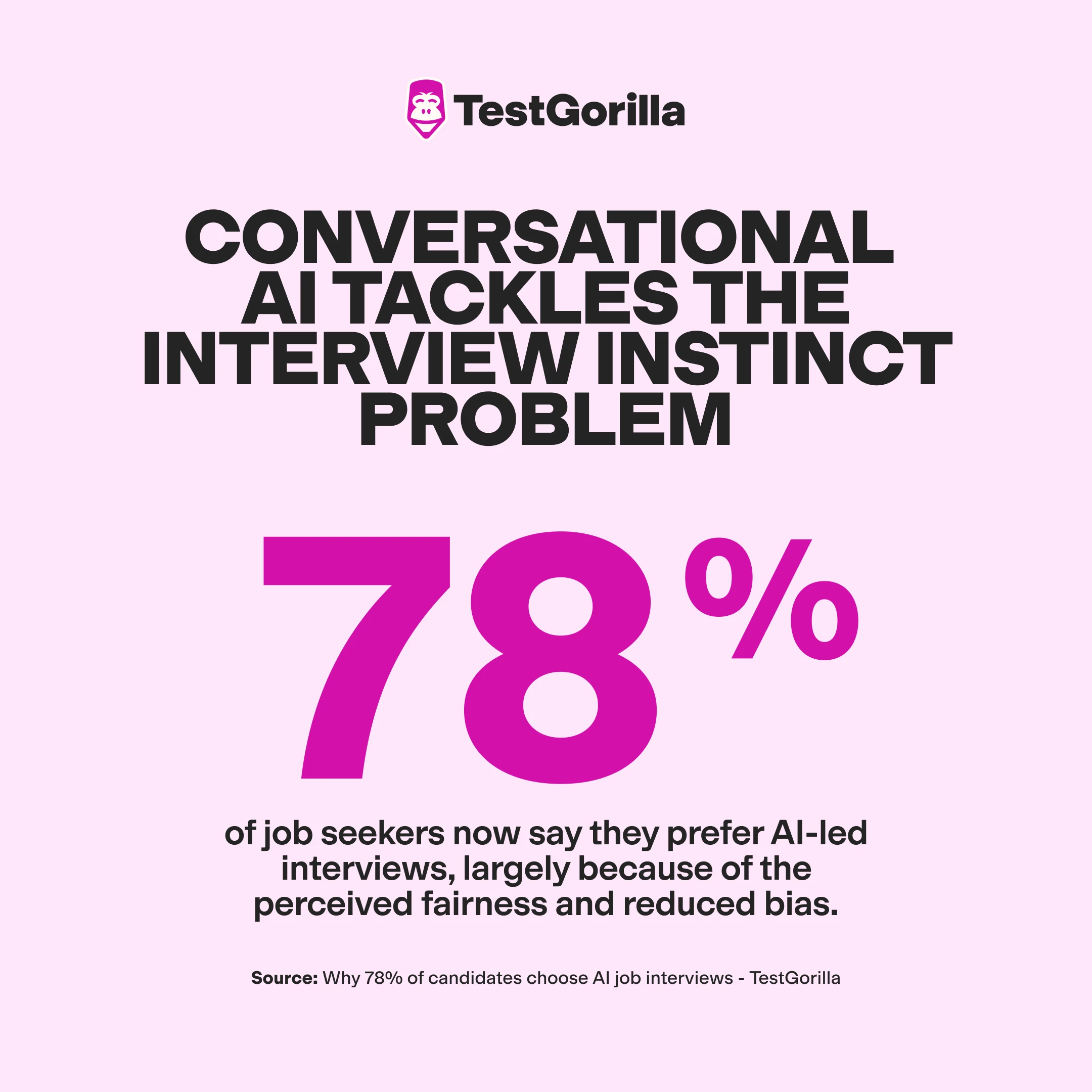 Conversational-AI-tackles-the-interview-instinct-problem graphic