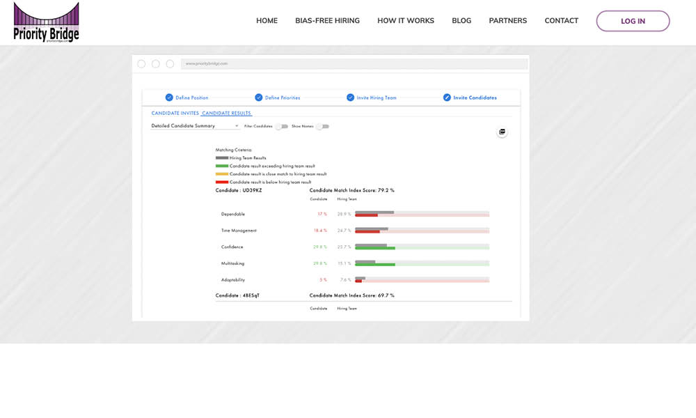 TestGorilla vs Priority Bridge 03 results