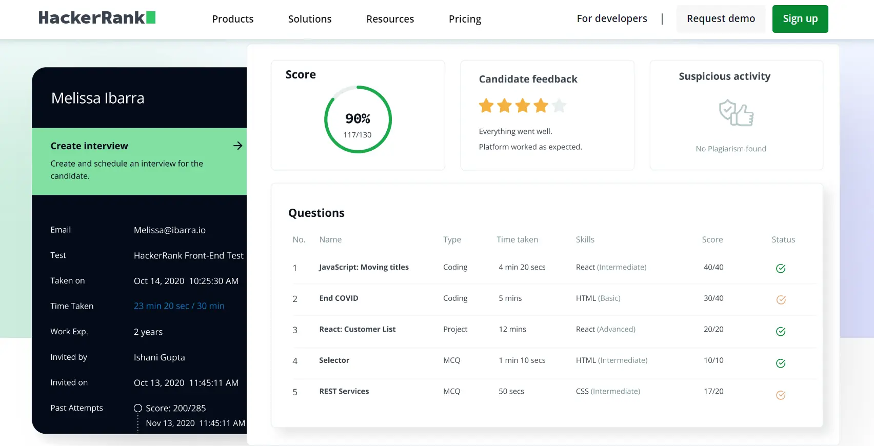 A screenshot of HackerRank’s website showing a sample candidate profile.
