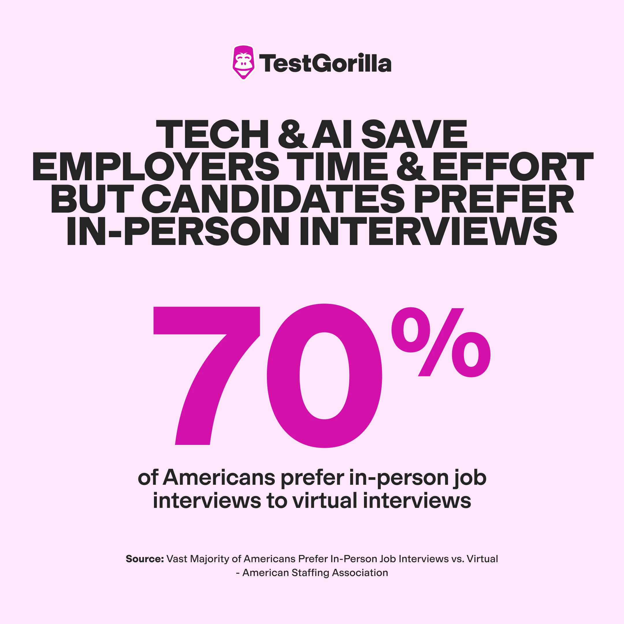 a graphic about how 70% of Americans prefer in-person job interviews to virtual interviews