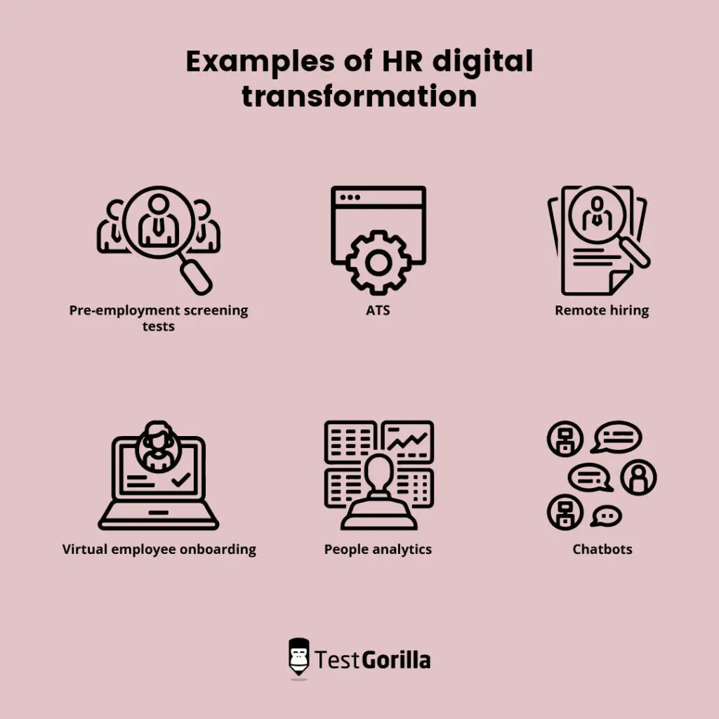 HR digital transformation examples