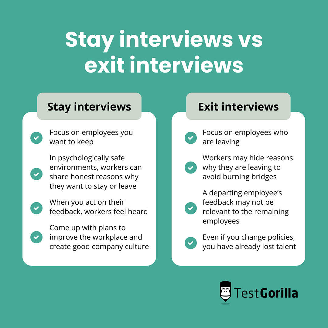 21 Important exit interview questions to ask in 2023