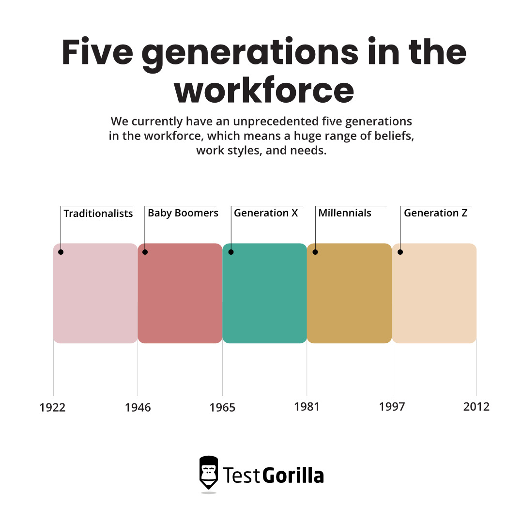 Five generations in the workplace graphic