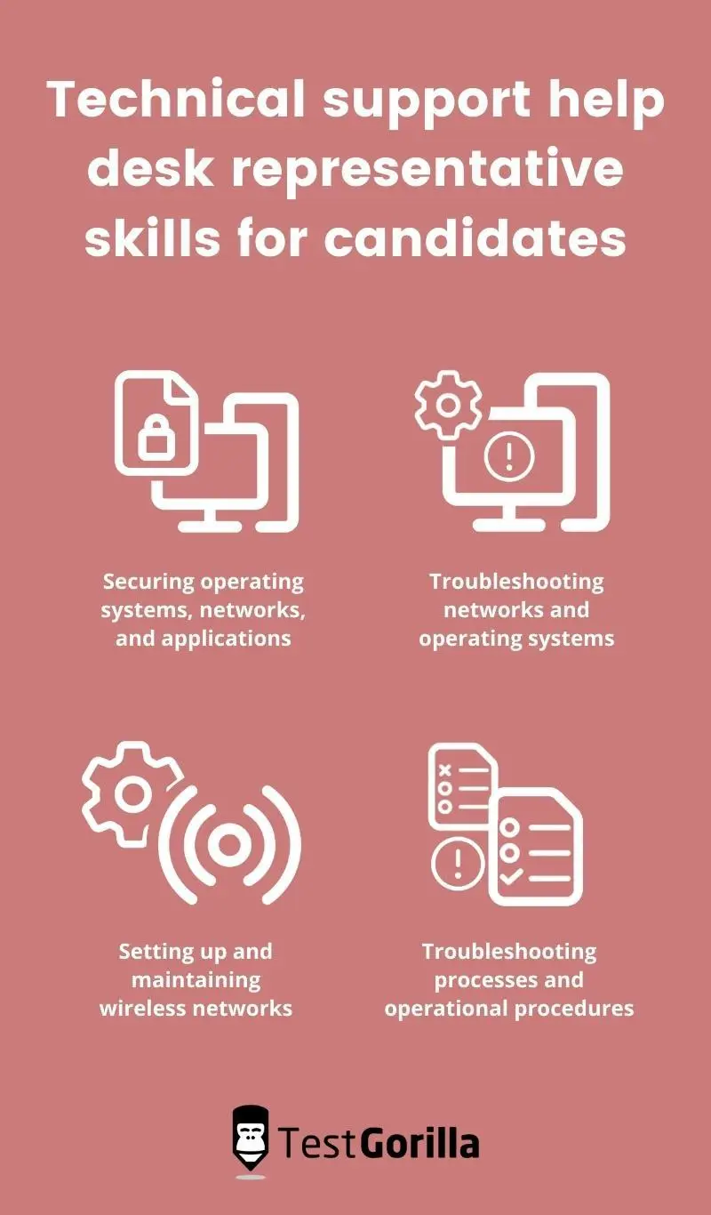 Technical support test Candidate screening assessment TestGorilla