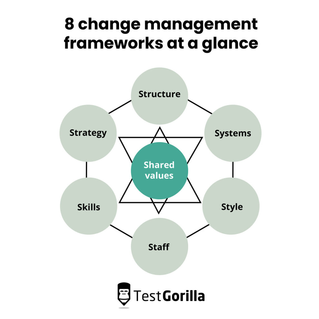 8 change management frameworks at a glance