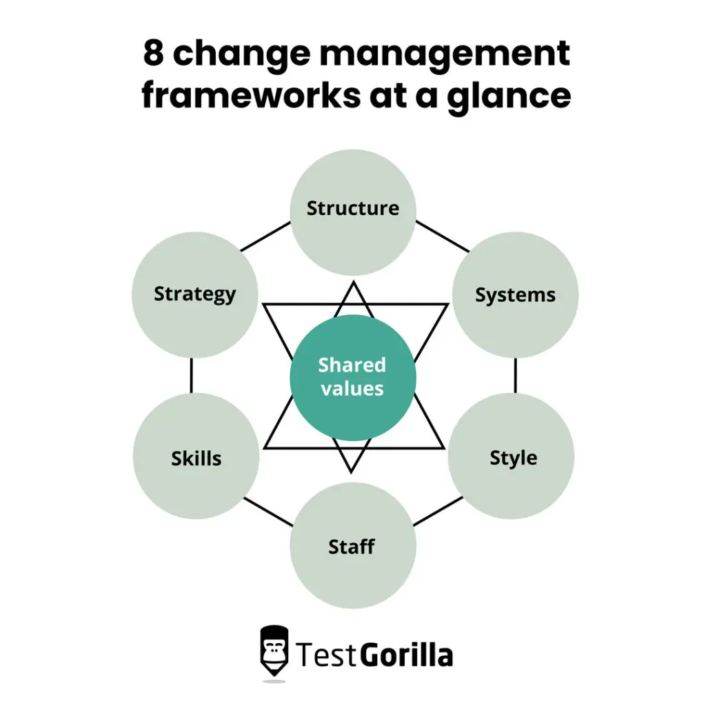 8 change management frameworks at a glance