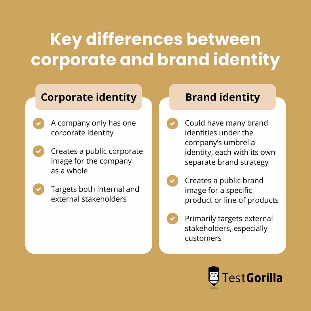 Key differences between corporate and brand identity graphic