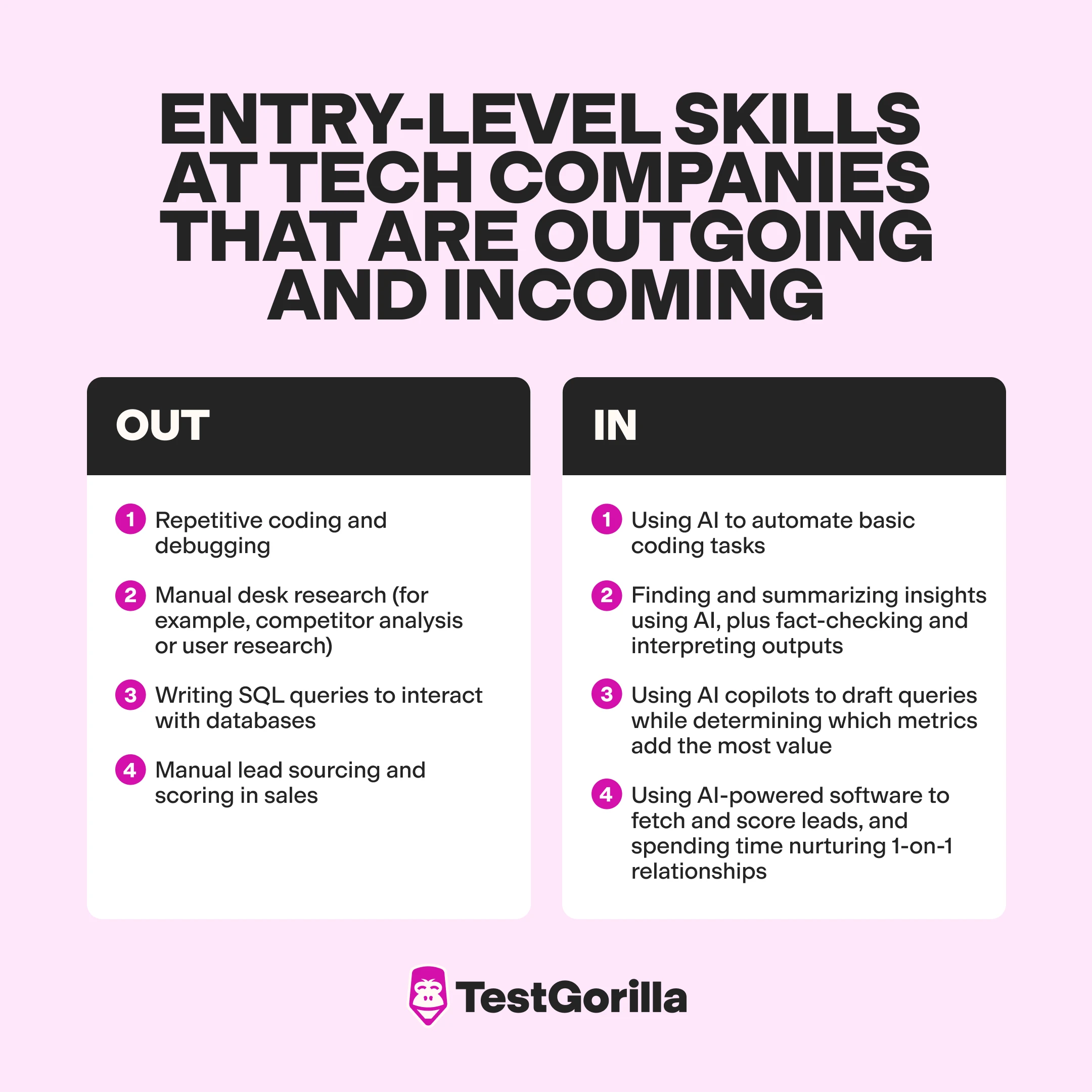 Entry level skills at tech companies that are outgoing and incoming graphic