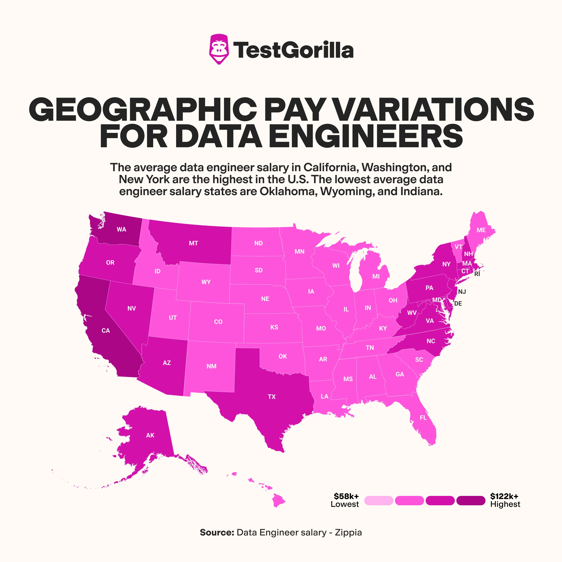 Geographic pay variations of data engineers by state graphic