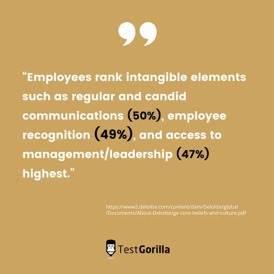 Employees rank intangible elements such as regular and candid communications (50%), employee recognition (49%), and access to management/leadership (47%) highest" Deloitte Core beliefs and culture: Chairman’s survey findings