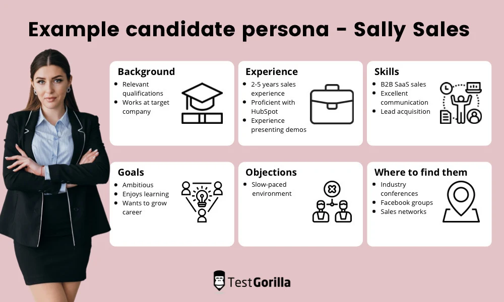 image showing example of a candidate persona