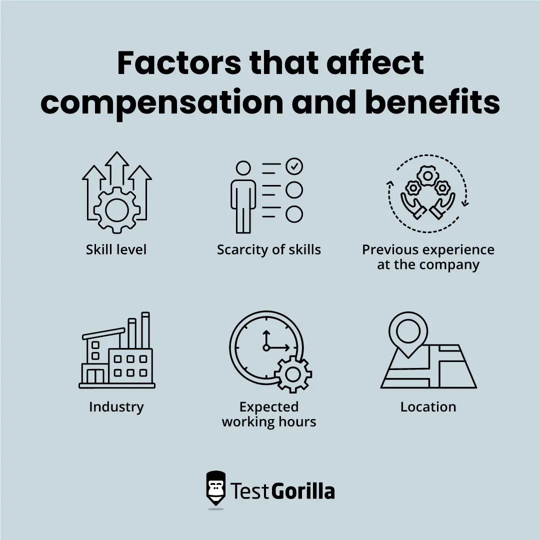 Factors that affect compensation and benefits graphic