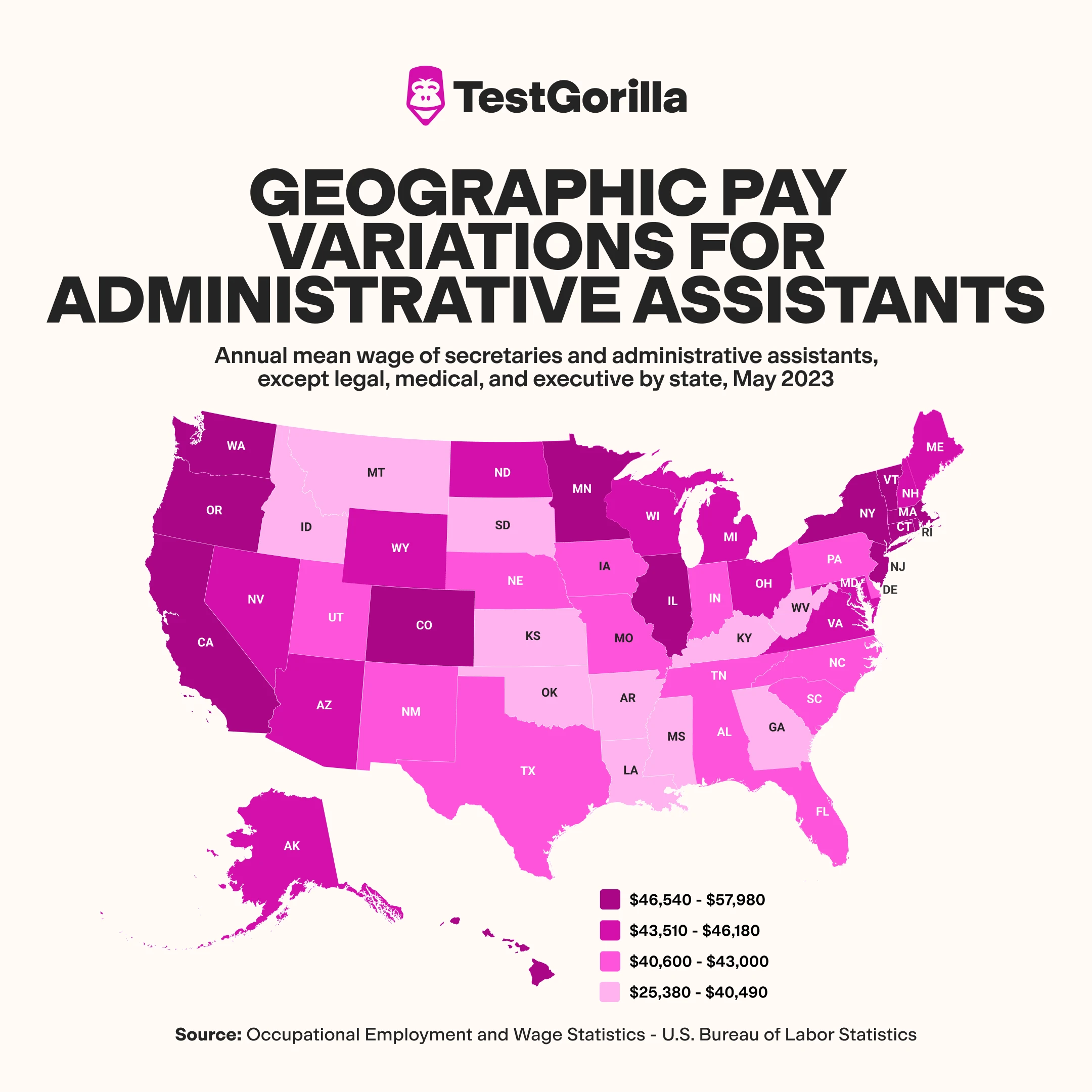 geographic pay variations in the US for administrative assistants