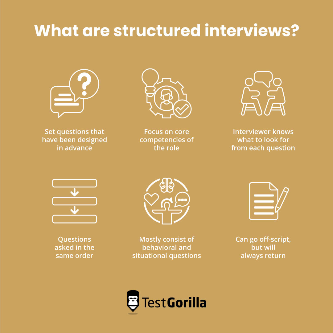A graphic describing what structured interviews are